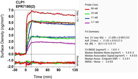OI-RD Scanning - Anti-CLP1 antibody [EPR7180(2)] (AB133669)