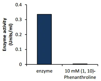 Functional Studies - Collagenase Activity Assay Kit (Colorimetric) (AB196999)