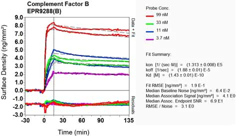 OI-RD Scanning - Anti-Complement factor B antibody [EPR9288(B)] - BSA and Azide free (AB248646)