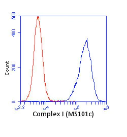 Flow Cytometry - Anti-Complex I Immunocapture antibody [18G12BC2] (AB109798)