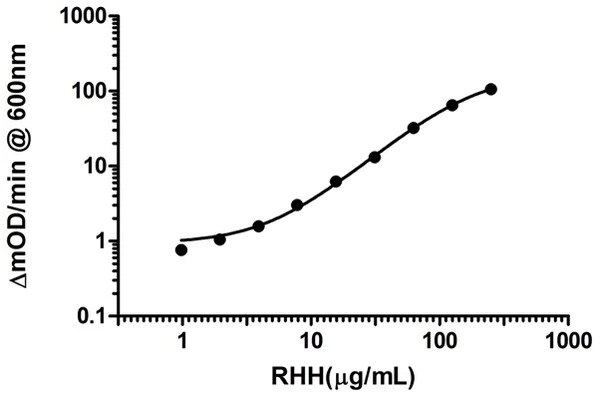 ELISA - Complex I Rodent Profiling ELISA Kit (AB136809)