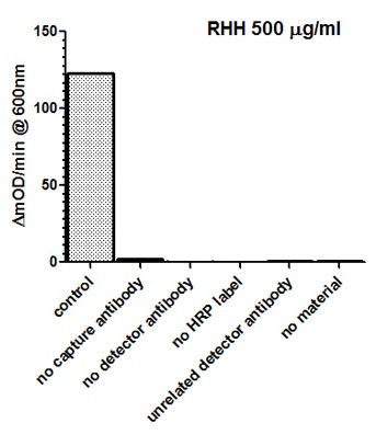 Functional Studies - Complex I Rodent Profiling ELISA Kit (AB136809), expandable thumbnail