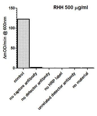 Functional Studies - Complex I Rodent Profiling ELISA Kit (AB136809)