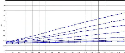 Functional Studies - Complex IV Human Specific Activity Microplate Assay Kit (AB109910)
