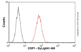 Flow Cytometry - Anti-COP1 antibody [1E4] (AB56400), expandable thumbnail