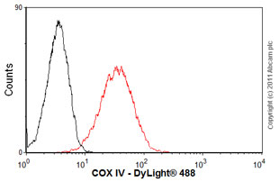 Flow Cytometry - Anti-COX IV antibody [20E8C12] (AB14744), expandable thumbnail