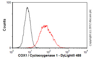Flow Cytometry - Anti-COX1 / Cyclooxygenase 1 antibody [5F6/F4] (AB695)