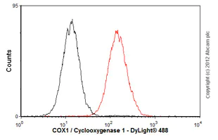 Flow Cytometry (Intracellular) - Anti-COX1 / Cyclooxygenase 1 antibody [EPR5866] (AB109025)