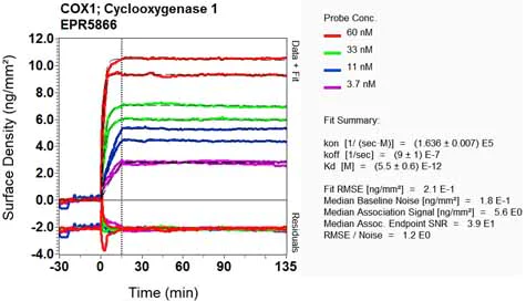 OI-RD Scanning - Anti-COX1 / Cyclooxygenase 1 antibody [EPR5866] (AB109025)
