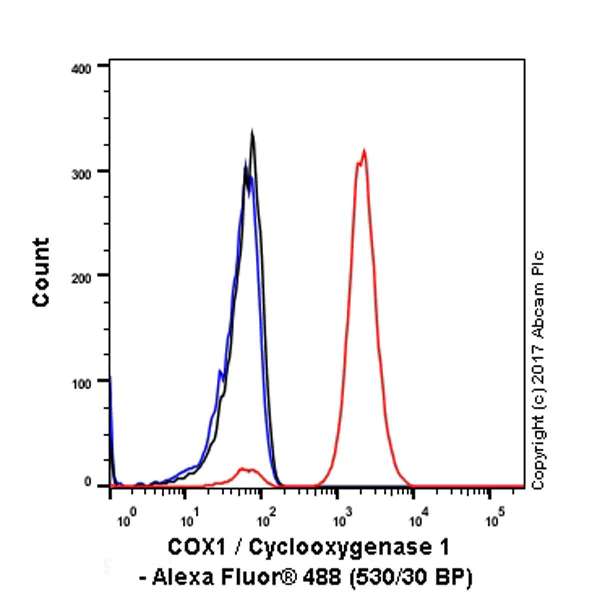 Flow Cytometry (Intracellular) - Anti-COX1 / Cyclooxygenase 1 antibody [EPR5866] - BSA and Azide free (AB219375)
