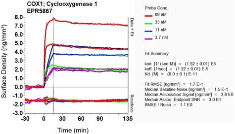 OI-RD Scanning - Anti-COX1 / Cyclooxygenase 1 antibody [EPR5867] - BSA and Azide free (AB248471)