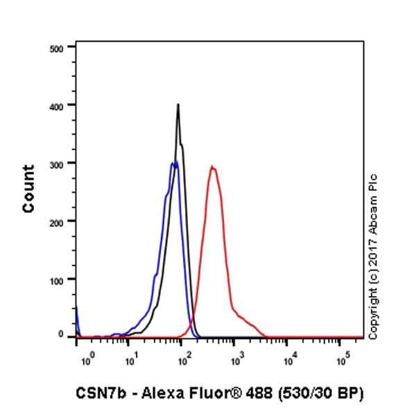 Flow Cytometry (Intracellular) - Anti-CSN7b antibody [EPR6465] (AB124718)