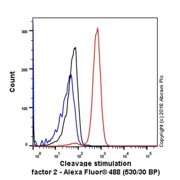Flow Cytometry (Intracellular) - Anti-CstF-64 antibody [EPR15698] - BSA and Azide free (AB246326)