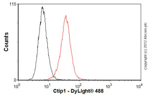 Flow Cytometry - Anti-Ctip1/BCL-11A antibody [18B12DE6] (AB19489)