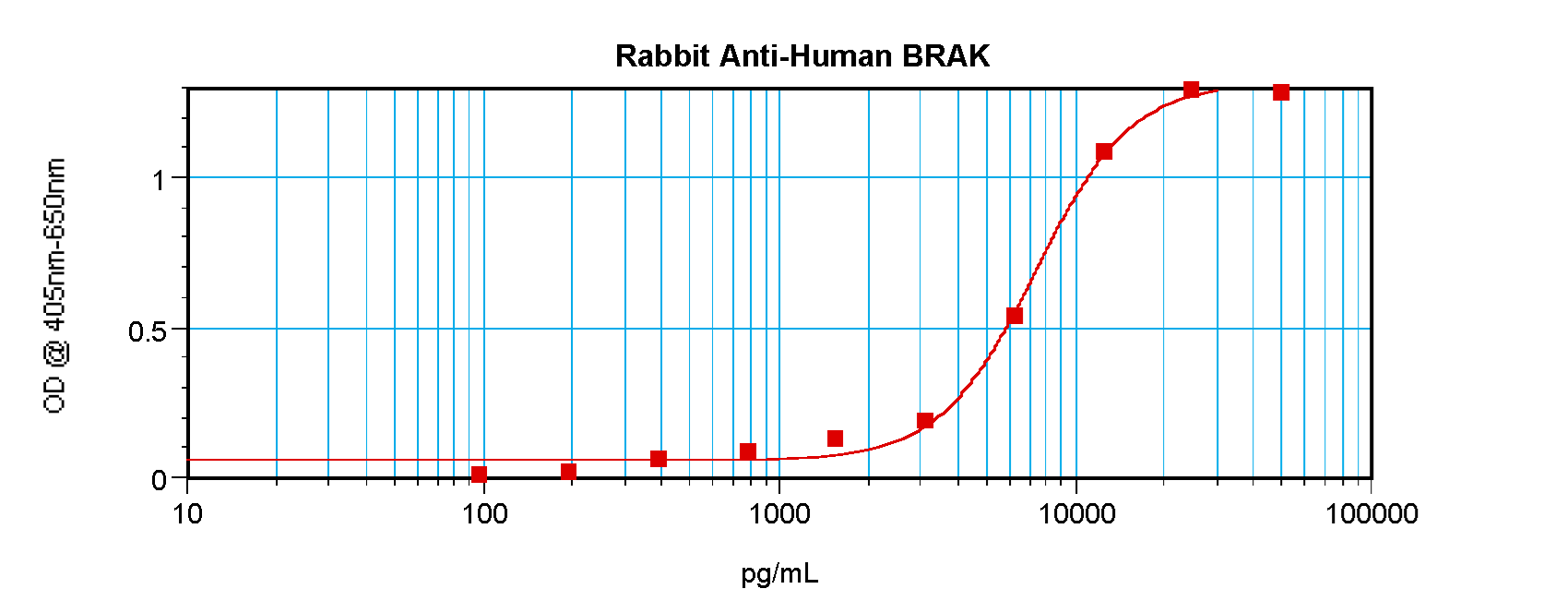 Sandwich ELISA - Anti-CXCL14 antibody (AB46010), expandable thumbnail