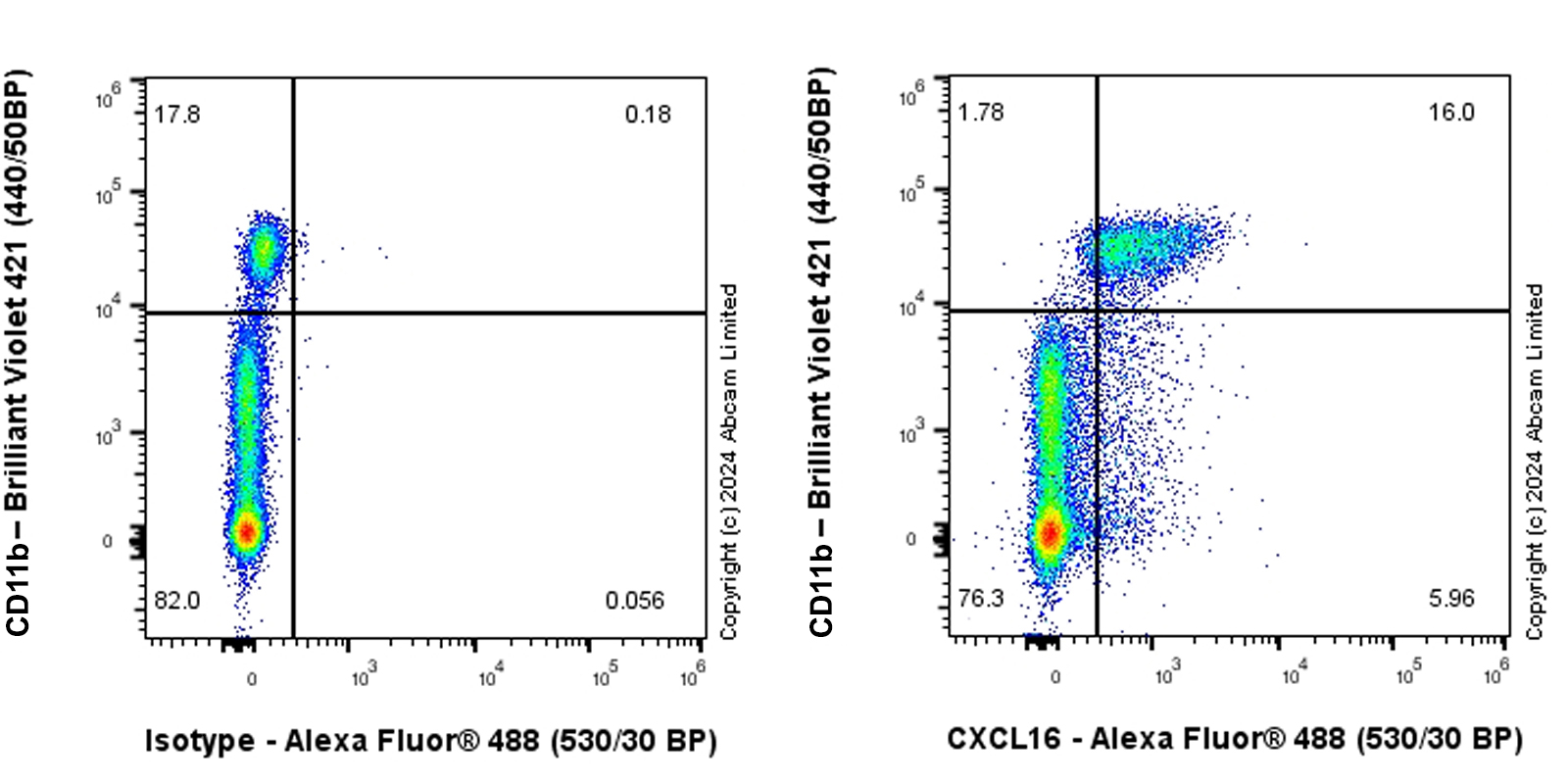 Flow Cytometry - Anti-CXCL16 antibody [EPR29713-506] (AB322709), expandable thumbnail