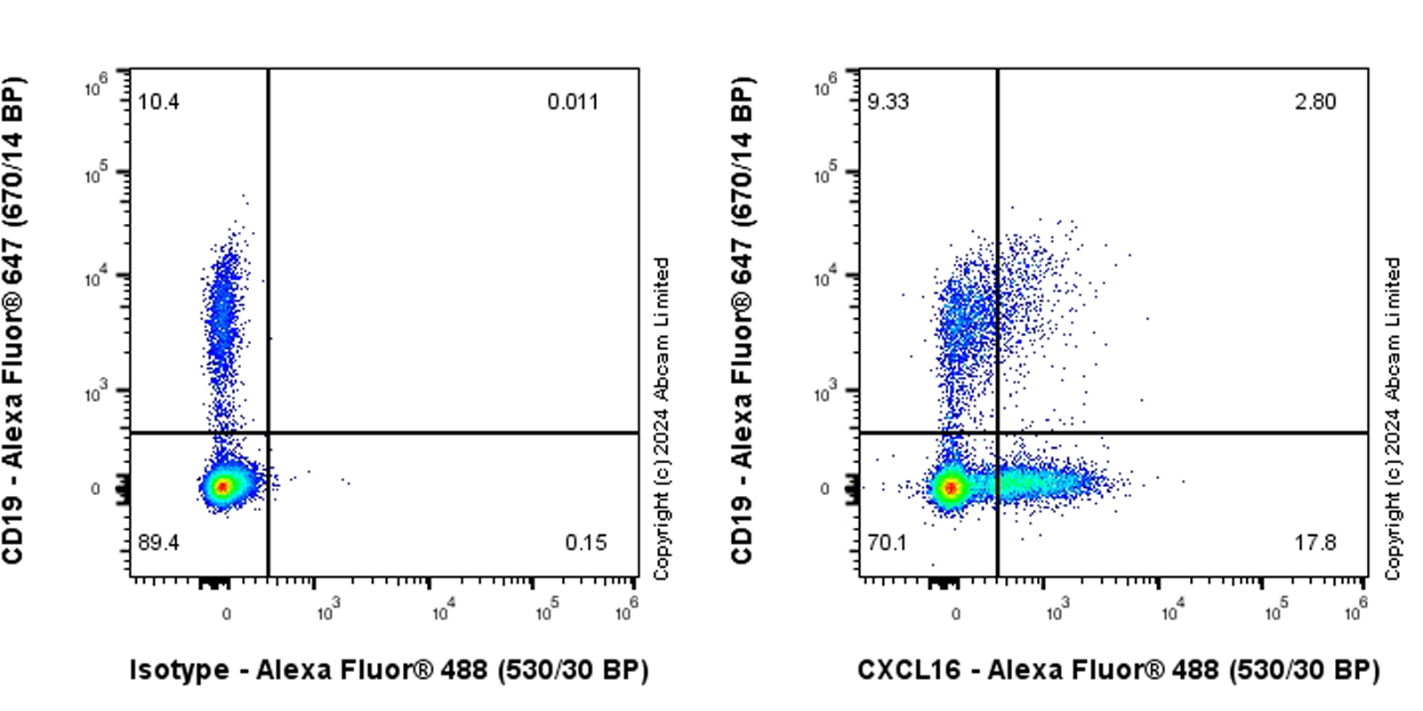 Flow Cytometry - Anti-CXCL16 antibody [EPR29713-506] (AB322709), expandable thumbnail