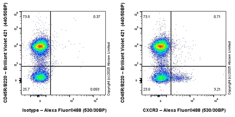 Flow Cytometry - Anti-CXCR3 antibody [EPR27377-504] (AB324731)