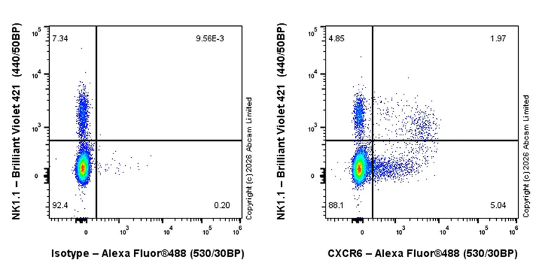 Flow Cytometry - Anti-CXCR6 antibody [EPR30957-585] - BSA and Azide free (AB326883)