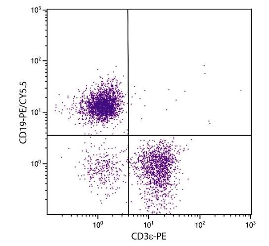Flow Cytometry - Cy5 ® Anti-CD19 antibody [6D5] (AB25295)
