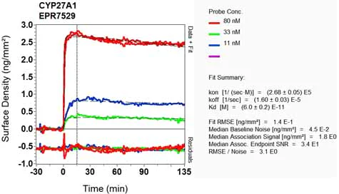 OI-RD Scanning - Anti-CYP27A1 antibody [EPR7529] - BSA and Azide free (AB214800)