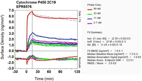 OI-RD Scanning - Anti-CYP2C19 antibody [EPR6576] - BSA and Azide free (AB236063)