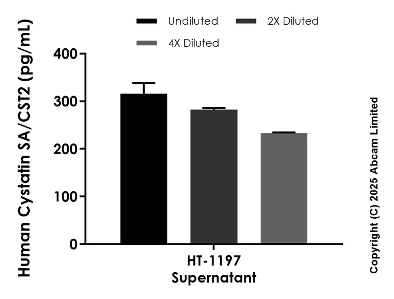 Sandwich ELISA - Anti-Cystatin SA/CST2 antibody [EPR25934-67] - BSA and Azide free (Capture) (AB325536)