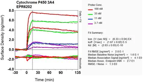 OI-RD Scanning - Anti-Cytochrome P450 3A4/CYP3A4 antibody [EPR6202] (AB124921)