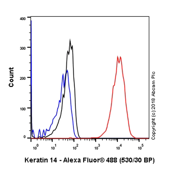 Flow Cytometry (Intracellular) - Anti-Cytokeratin 14 antibody [SP53] - BSA and Azide free (AB236439)