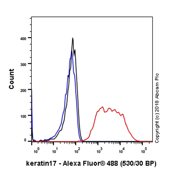 Flow Cytometry (Intracellular) - Anti-Cytokeratin 17 antibody [SP95] - C-terminal (AB183330)