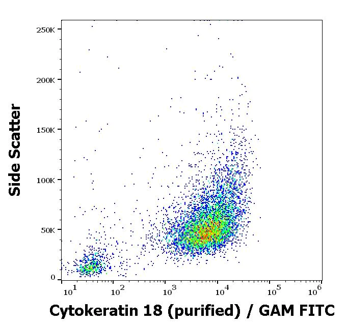Flow Cytometry (Intracellular) - Anti-Cytokeratin 18 antibody [C-04] (AB668)