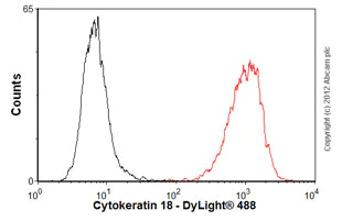 Flow Cytometry - Anti-Cytokeratin 18 antibody [DA-7] (AB669)
