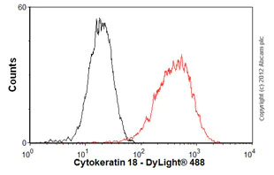 Flow Cytometry (Intracellular) - Anti-Cytokeratin 18 antibody [E431-1] (AB32118)