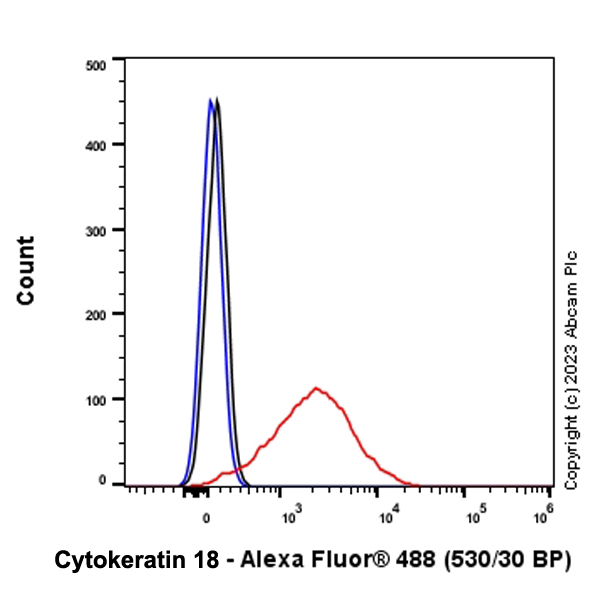 Flow Cytometry (Intracellular) - Anti-Cytokeratin 18 antibody [RM1051] - BSA and Azide free (AB315097), expandable thumbnail