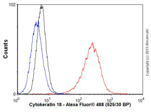 Flow Cytometry (Intracellular) - Anti-Cytokeratin 18 antibody [SP69] (AB93741)