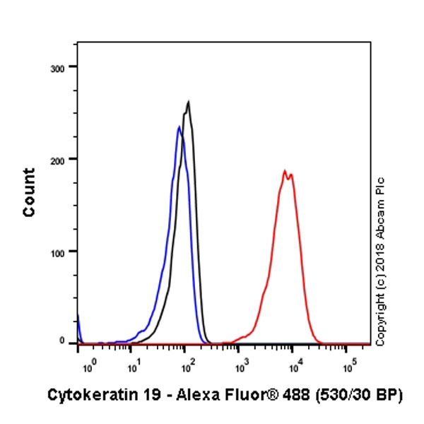 Flow Cytometry (Intracellular) - Anti-Cytokeratin 19 antibody [EPR1579Y] - BSA and Azide free (AB232566), expandable thumbnail
