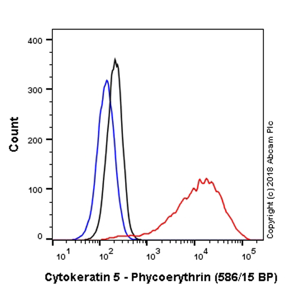 Flow Cytometry (Intracellular) - Anti-Cytokeratin 5 antibody [EP1601Y] - BSA and Azide free (ab214586), expandable thumbnail