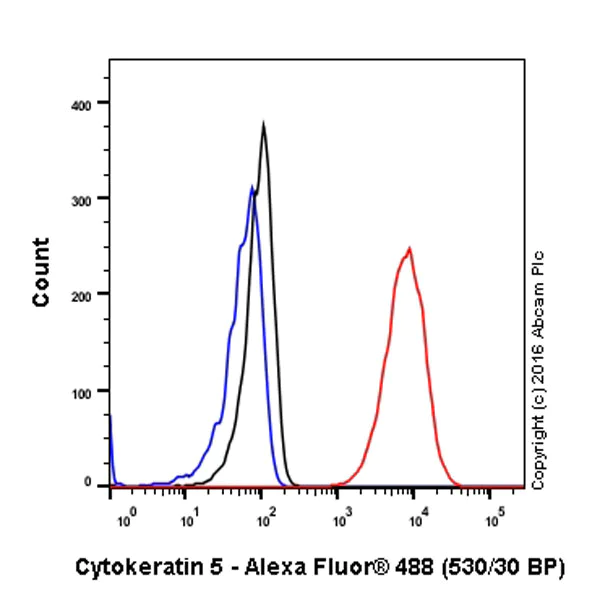 Flow Cytometry (Intracellular) - Anti-Cytokeratin 5 antibody [EPR1600Y] (AB75869)