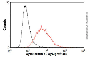 Flow Cytometry - Anti-Cytokeratin 5 antibody [XM26] (AB17130)