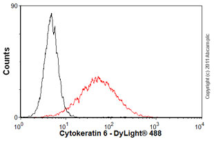 Flow Cytometry - Anti-Cytokeratin 6 antibody [Ks6.KA12] (AB18586)
