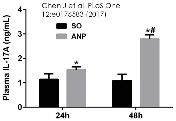 Functional Studies - D-Lactate Assay Kit (Colorimetric) (AB83429)