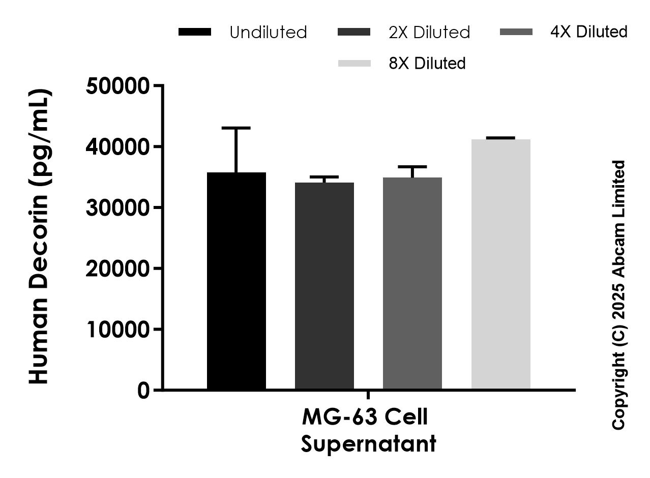 Sandwich ELISA - Anti-DCN antibody [EPR29874-24] - BSA and Azide free (Detector) (AB324094), expandable thumbnail