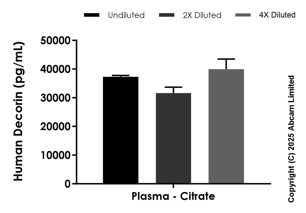 Sandwich ELISA - Anti-DCN antibody [EPR29874-24] - BSA and Azide free (Detector) (AB324094), expandable thumbnail