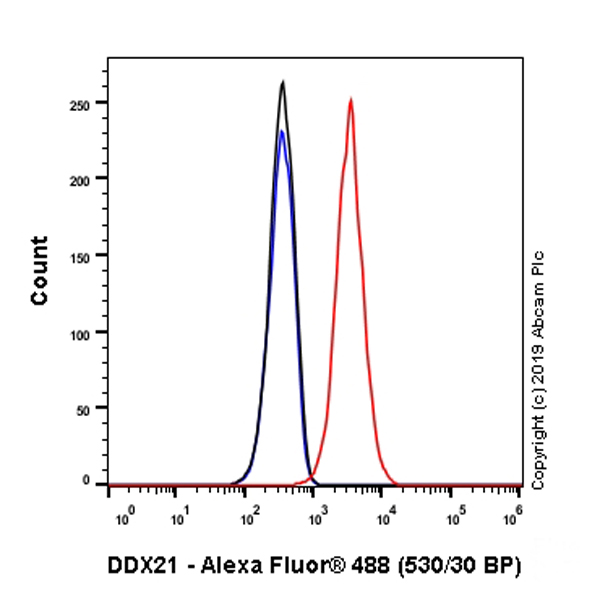 Flow Cytometry (Intracellular) - Anti-DDX21 antibody [EPR14495] (ab182156), expandable thumbnail