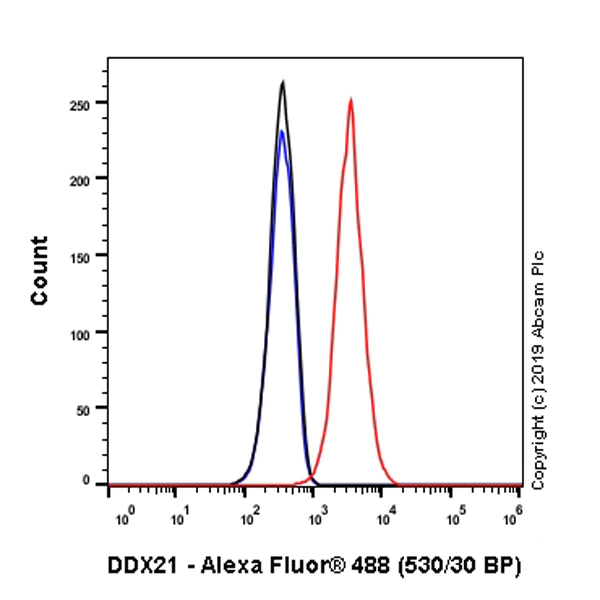 Flow Cytometry (Intracellular) - Anti-DDX21 antibody [EPR14495] (AB182156)