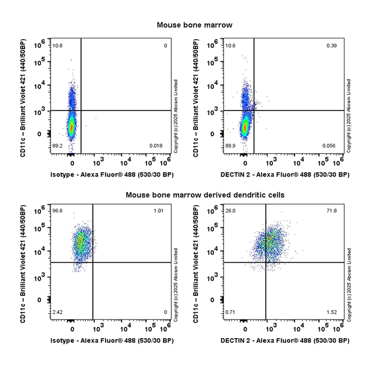 Flow Cytometry - Anti-DECTIN 2 antibody [EPR30285-562] - BSA and Azide free (AB325354)