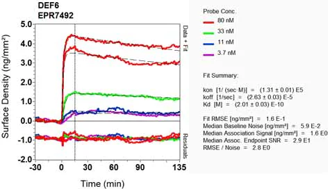 OI-RD Scanning - Anti-DEF6 antibody [EPR7492] - BSA and Azide free (AB248188)