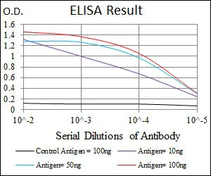 ELISA - Anti-DLK-1 antibody [3A10] (AB119930)