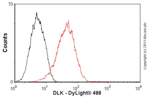 Flow Cytometry - Anti-DLK-1 antibody [MM0514-9D8] (AB89908)