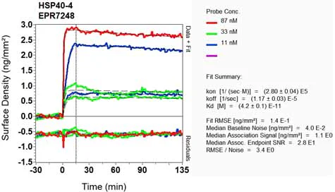 OI-RD Scanning - Anti-DNAJA1 antibody [EPR7248] (AB126774)